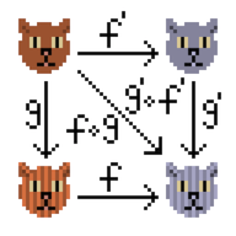 Funny Diagram of Commutativity of Composition